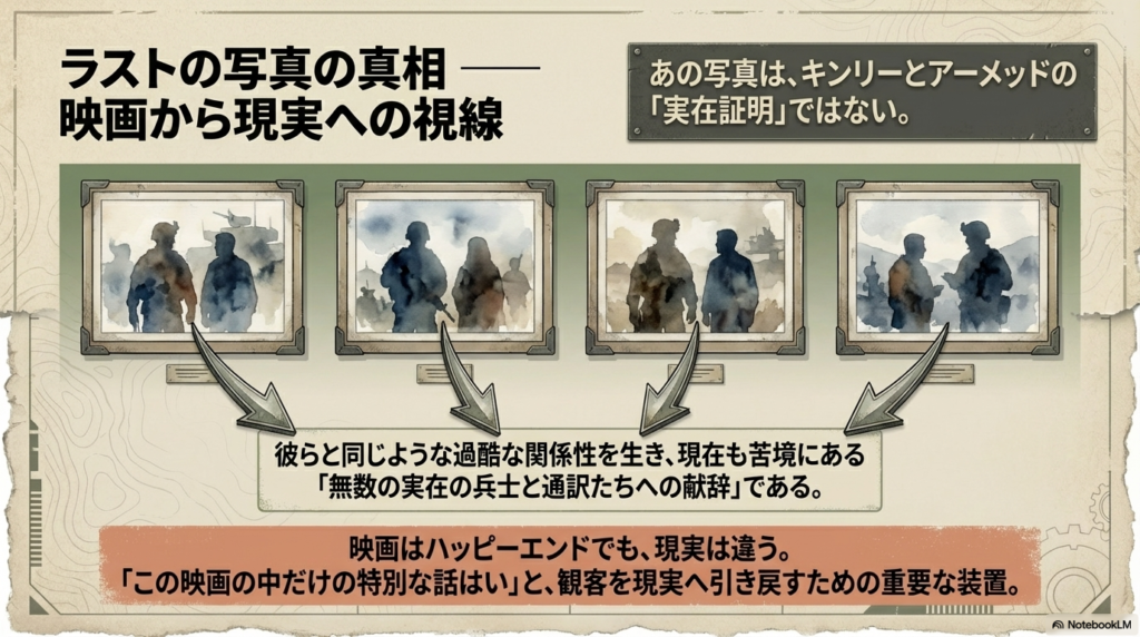 エンドロールの写真は特定の主人公の証明ではなく、今も苦境にある実在の兵士と通訳たちへの献辞であり、観客を現実へと引き戻す装置であることを説明するスライド。